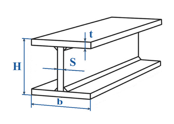 Геометрические характеристики стальных двутавров